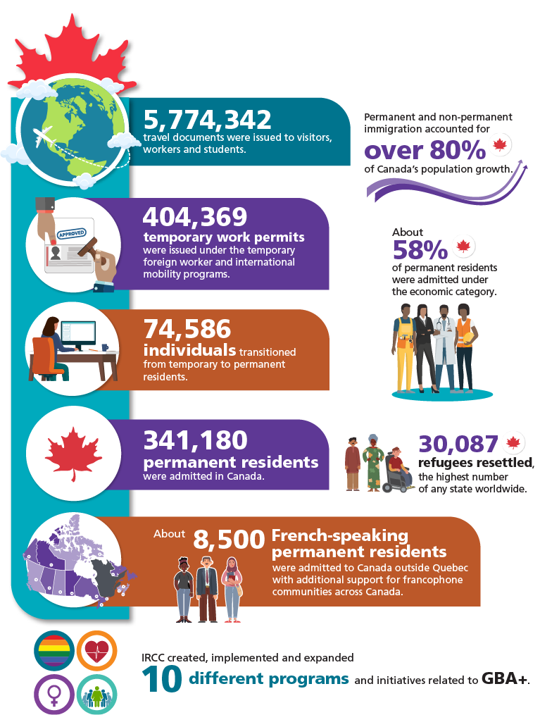 Migration Infographic